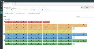 Transform how you work with Dynatrace and ServiceNow