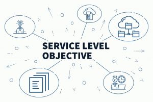 illustration showing the concept of SLOs, implementing service level objectives, implementing SLOs, global SLO services